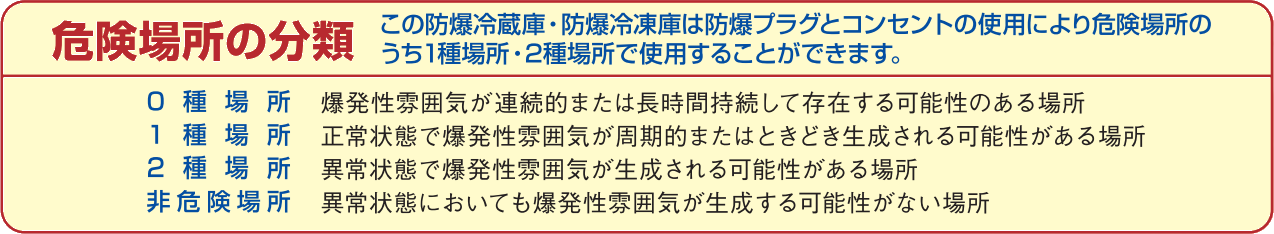 防爆冷蔵庫・防爆冷凍庫