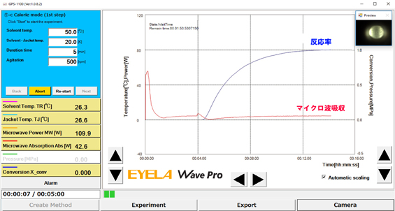 マイクロ波反応装置 ウェーブプロ(Wave Pro) GPS-1000・1000C型