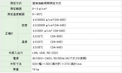 密度計仕様