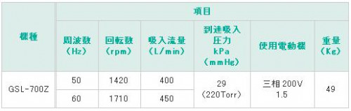 GSL-700Z