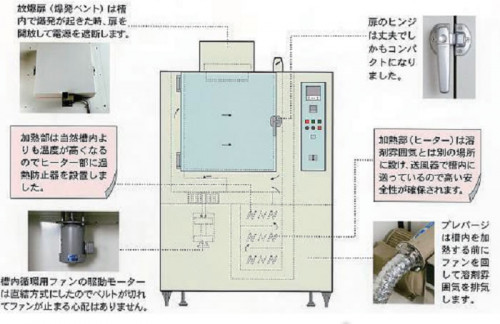 準防爆式乾燥器　MSO型3