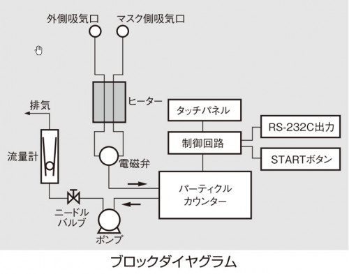 マスクフィッティングテスターMT-05_14