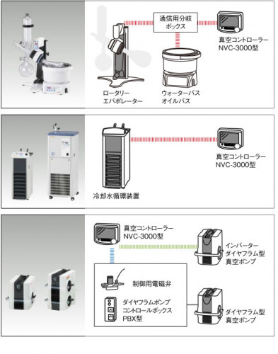 NVC-3000_10