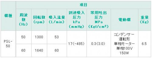 PSL-50