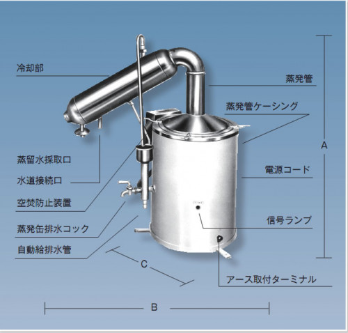 バンステット（蒸留器）