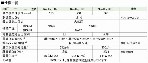 ネオドライ仕様