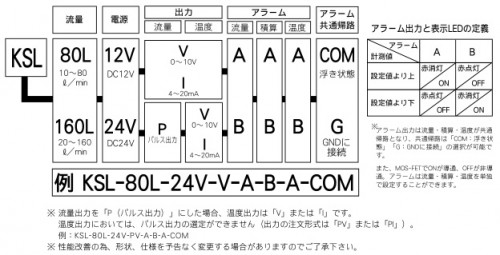 カルマン