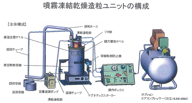 噴霧凍結乾燥造粒ユニット SFD-1000/1100型 | 株式会社入江商会
