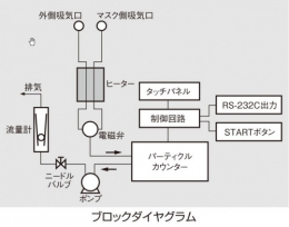 マスクフィッティングテスターMT-05_14